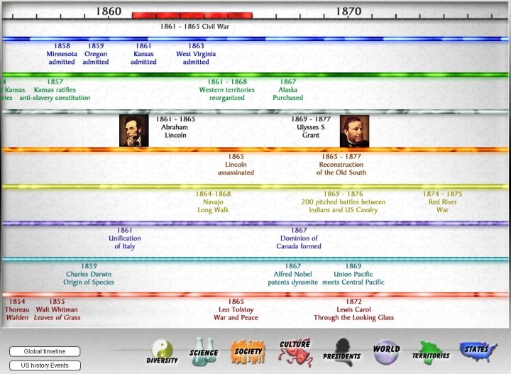 Interactive history timeline